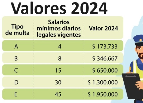 Precios y Valores de la multas en Colombia para el 2024